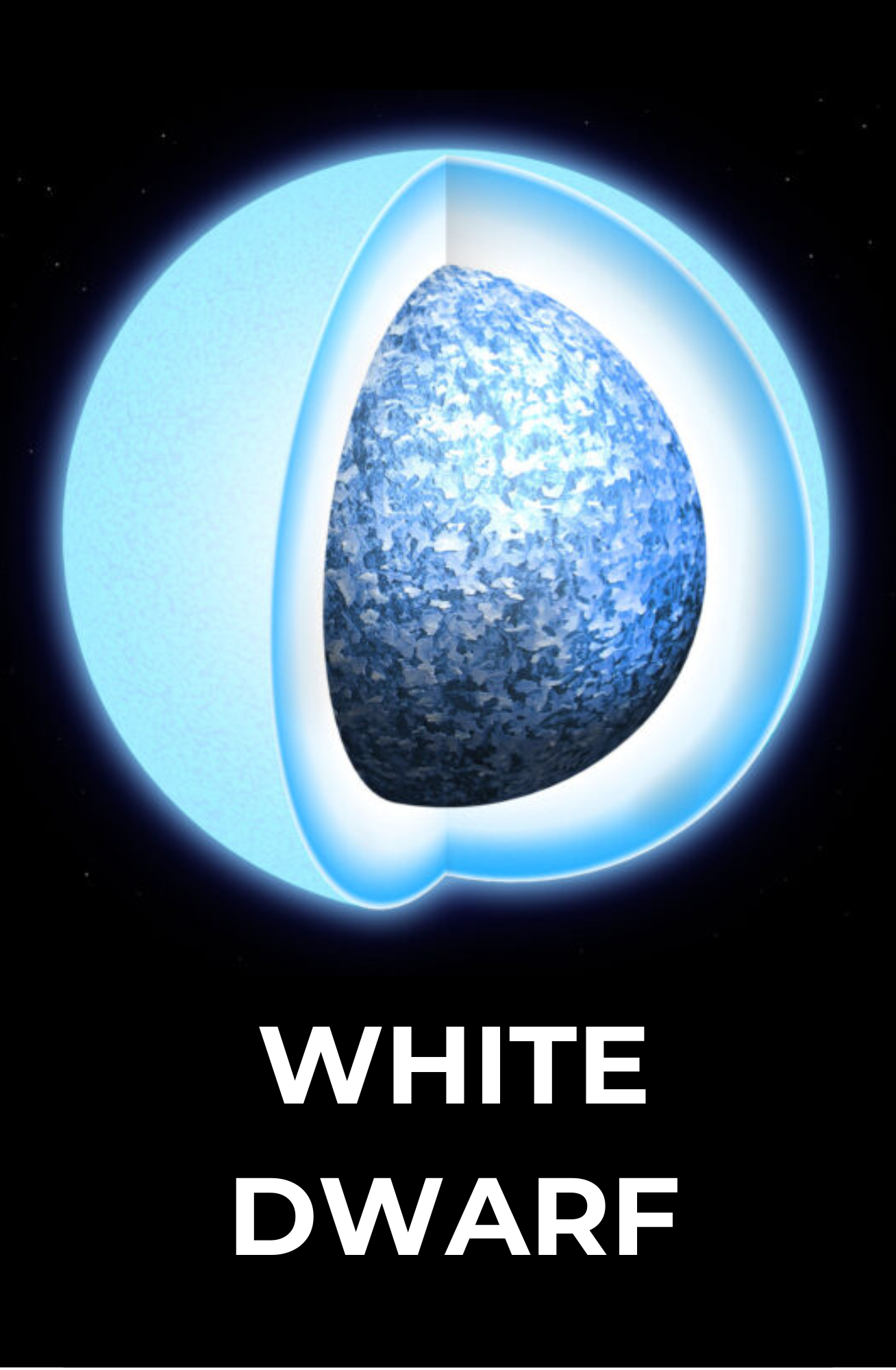 white dwarf